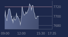 Graphique CAC-40 FR0003500008