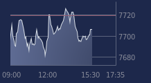 Graphique CAC-40 FR0003500008