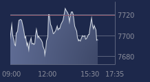 Graphique CAC-40 FR0003500008