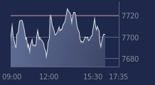 Graphique CAC-40 FR0003500008