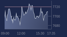 Graphique CAC-40 FR0003500008