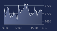 Graphique CAC-40 FR0003500008