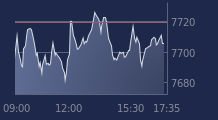 Graphique CAC-40 FR0003500008