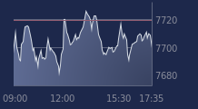 Graphique CAC-40 FR0003500008