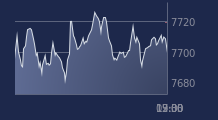 Graphique CAC-40 FR0003500008