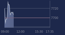 Graphique CAC-40 FR0003500008