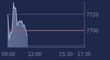 Graphique CAC-40 FR0003500008