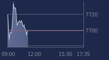 Graphique CAC-40 FR0003500008