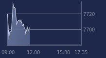 Graphique CAC-40 FR0003500008
