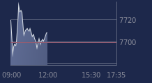 Graphique CAC-40 FR0003500008