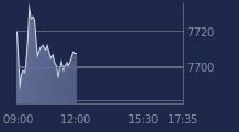 Graphique CAC-40 FR0003500008