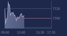 Graphique CAC-40 FR0003500008