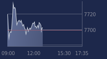 Graphique CAC-40 FR0003500008