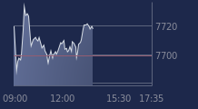 Graphique CAC-40 FR0003500008