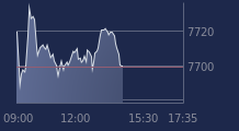 Graphique CAC-40 FR0003500008