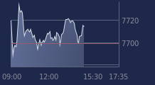 Graphique CAC-40 FR0003500008