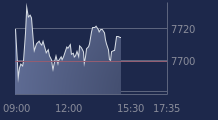 Graphique CAC-40 FR0003500008