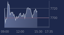 Graphique CAC-40 FR0003500008