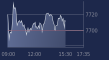 Graphique CAC-40 FR0003500008