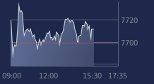 Graphique CAC-40 FR0003500008