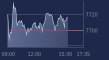 Graphique CAC-40 FR0003500008