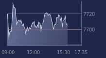 Graphique CAC-40 FR0003500008