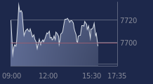 Graphique CAC-40 FR0003500008