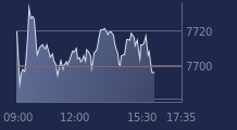 Graphique CAC-40 FR0003500008