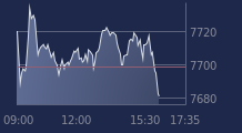 Graphique CAC-40 FR0003500008