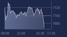 Graphique CAC-40 FR0003500008