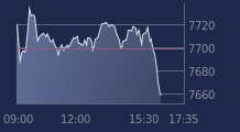 Graphique CAC-40 FR0003500008