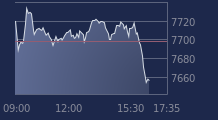Graphique CAC-40 FR0003500008