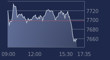 Graphique CAC-40 FR0003500008