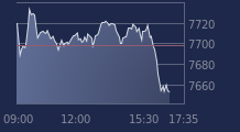 Graphique CAC-40 FR0003500008