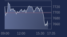 Graphique CAC-40 FR0003500008