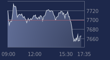 Graphique CAC-40 FR0003500008
