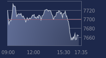 Graphique CAC-40 FR0003500008
