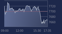 Graphique CAC-40 FR0003500008