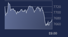Graphique CAC-40 FR0003500008