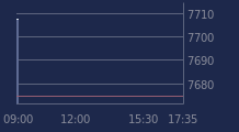 Graphique CAC-40 FR0003500008