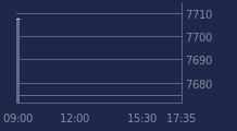 Graphique CAC-40 FR0003500008