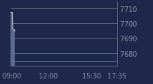 Graphique CAC-40 FR0003500008