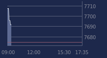 Graphique CAC-40 FR0003500008