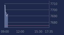 Graphique CAC-40 FR0003500008