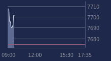 Graphique CAC-40 FR0003500008