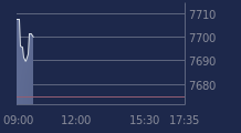 Graphique CAC-40 FR0003500008
