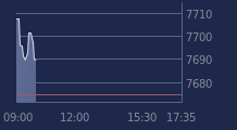 Graphique CAC-40 FR0003500008