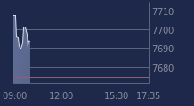 Graphique CAC-40 FR0003500008