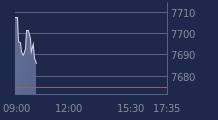 Graphique CAC-40 FR0003500008