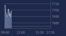 Graphique CAC-40 FR0003500008